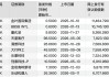 1.49万倍超购创纪录 翼菲科技凭什么加冕港股新“超购王”