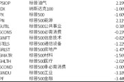 美股延续震荡，利率与油价成为核心定价因子