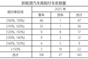 头部盈利，中小险企承压：狂飙的新能源车险，正在上演两极分化