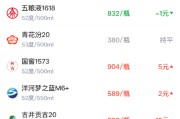酒价内参4月21日价格发布：习酒君品下跌4元