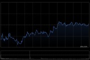 港股收评：恒指涨0.05% 科指涨0.07% 黄金股、航空股低迷 半导体板块强势
