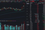 AI应用反弹，华宝基金创业板人工智能ETF再创新高！光模块CPO小幅回调，机构：看好本轮行情持续性！