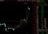 300467，股价创近8年新高！董事会“大换血”！