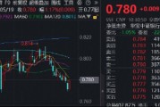 国有大行齐发力，华宝基金百亿银行ETF（512800）涨逾1%，机构：银行具备确定性强的绝对收益空间