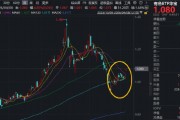 美伊停火两周+央行17个月增持，现货黄金冲上4800美元！有色领涨两市，华宝基金有色ETF（159876）猛拉4.85%