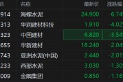 港股异动丨建材水泥股走低 海螺水泥跌近7% 行业整体仍面临深刻调整