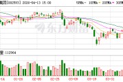 日上集团：公司专注于汽车车轮和钢结构双主业，目前未拓展机器人相关业务
