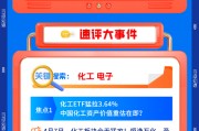 【早盘三分钟】4月8日华宝基金ETF早知道