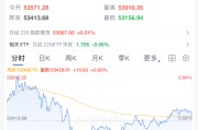 突然跳水！以色列，重大警告！