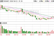 华力创通2025年归母度净利润亏损约6922万元
