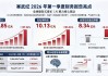 算力需求驱动，寒武纪Q1营收同比增160%，净利飙升185%，章建平退出十大股东｜财报见闻