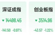 创业板止步5连阳，医药股多股涨停，6连板牛股上演天地板，港股京东集团涨超5%