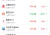 酒价内参5月12日价格发布：青花汾20下跌6元