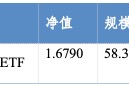 华安基金：建筑与银行双轮驱动，红利资产配置价值持续提升