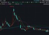 *ST云创，连续5年造假，中信建投证券该如何被“压实看门人责任”？