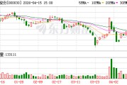 富奥股份：目前公司暂无股票回购注销计划