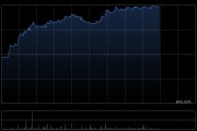 鸣鸣很忙午后涨超7% 机构指中长期零食量贩仍有4万家潜在开店空间