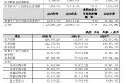苏农银行：2025年实现归母净利润20.43亿元，同比增长5.05%