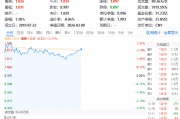 天孚通信领跑超9%，华宝基金科技ETF（515000）涨超2%！长江证券：2026是AI应用落地之年，场景价值待重估