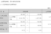 明牌珠宝金价大年预亏近4亿降幅最高-2214% 珠宝主业“量减价增”、跨界光伏百亿豪赌成拖油瓶