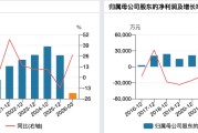 突发！002109，被立案！还要被ST
