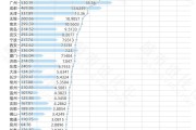 33城公积金年报，20城超半数人只缴不用？