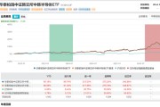 大涨118%！A股年内首只翻倍ETF诞生