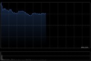 禾赛-W早盘一度涨超10% 公司开启空间智能战略布局