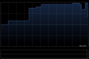 保诚于3月5日斥资394.96万英镑回购35.77万股