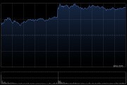 阿里巴巴午后拉升涨近8%，千问3.6Plus问鼎全球大模型调用量周榜，神秘AI模型“Happy Horse”登顶全球