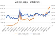 A股这波行情，谁是增量资金主力