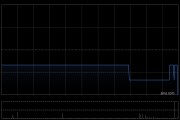 基石科技控股发行合共905.76万股股份