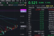 配置性价比凸显，低位券商暴力吸金，顶流券商ETF华宝（512000）近5日狂揽14.9亿元
