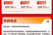 创业板指涨超1%，光模块概念涨幅居前 | 华宝3A日报（2026.2.12）