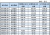 千亿分红，就在下周！