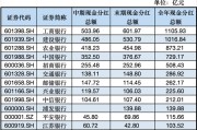 千亿分红，就在下周！