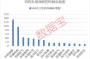 000533，逾34万手封单涨停！超70亿元主力资金涌入这个板块