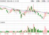 哈三联：公司将持续聚焦主业，坚持高质量稳健经营战略