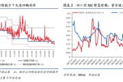 华创证券张瑜：提示！国内流动性拐点越来越近