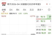 财报披露延期，3000亿龙头股价创6年新低！