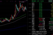 002428，十倍股，磷化铟概念龙头爆发（附名单）