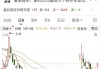 连续两日溢价抢筹，中信系悄然入局华谊兄弟