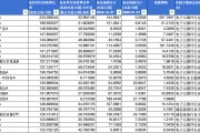 去年翻倍赚钱的基金，今年怎么样了？