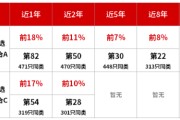 童立管理华商研究精选研究配置混合近5年同类前10% 锚定“智能+双碳”经济主线