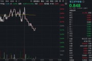 军工股分化，中船系中航系相背而行！军工ETF华宝（512810）午后翻绿，场内频现溢价！