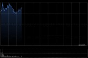 脑机接口概念股冲高 脑动极光-B飙涨逾50%微创脑科学涨逾13%