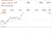 美媒爆料潜在停火协议！日韩股市，高开高走