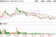 杭萧钢构：2025年归母净利润同比下降31.17% 拟每股派0.016元