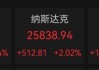 利好突袭，全线大涨！特朗普最新发声！锡价迎强势拉升，概念股仅5只