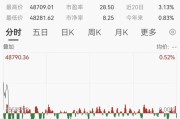 美联储，重磅报告！